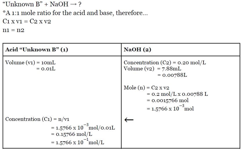 Lab Explained: Acids & Bases Titration Lab | SchoolWorkHelper